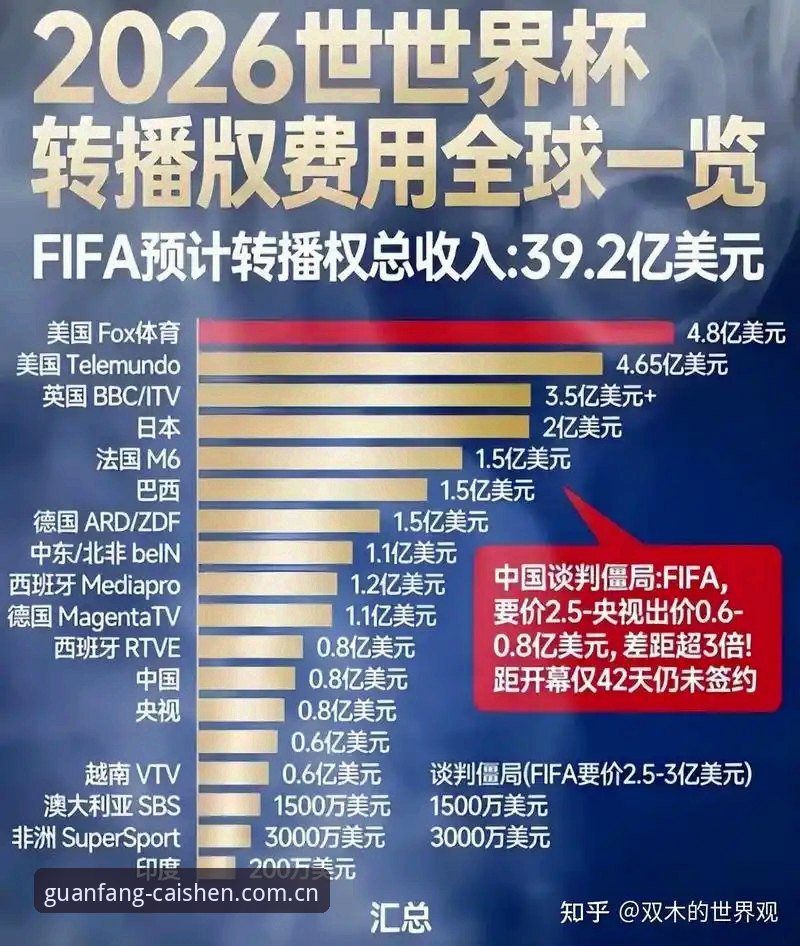 世界杯观赛签证危机深度分析：中东局势如何影响美国旅游市场与球迷行程